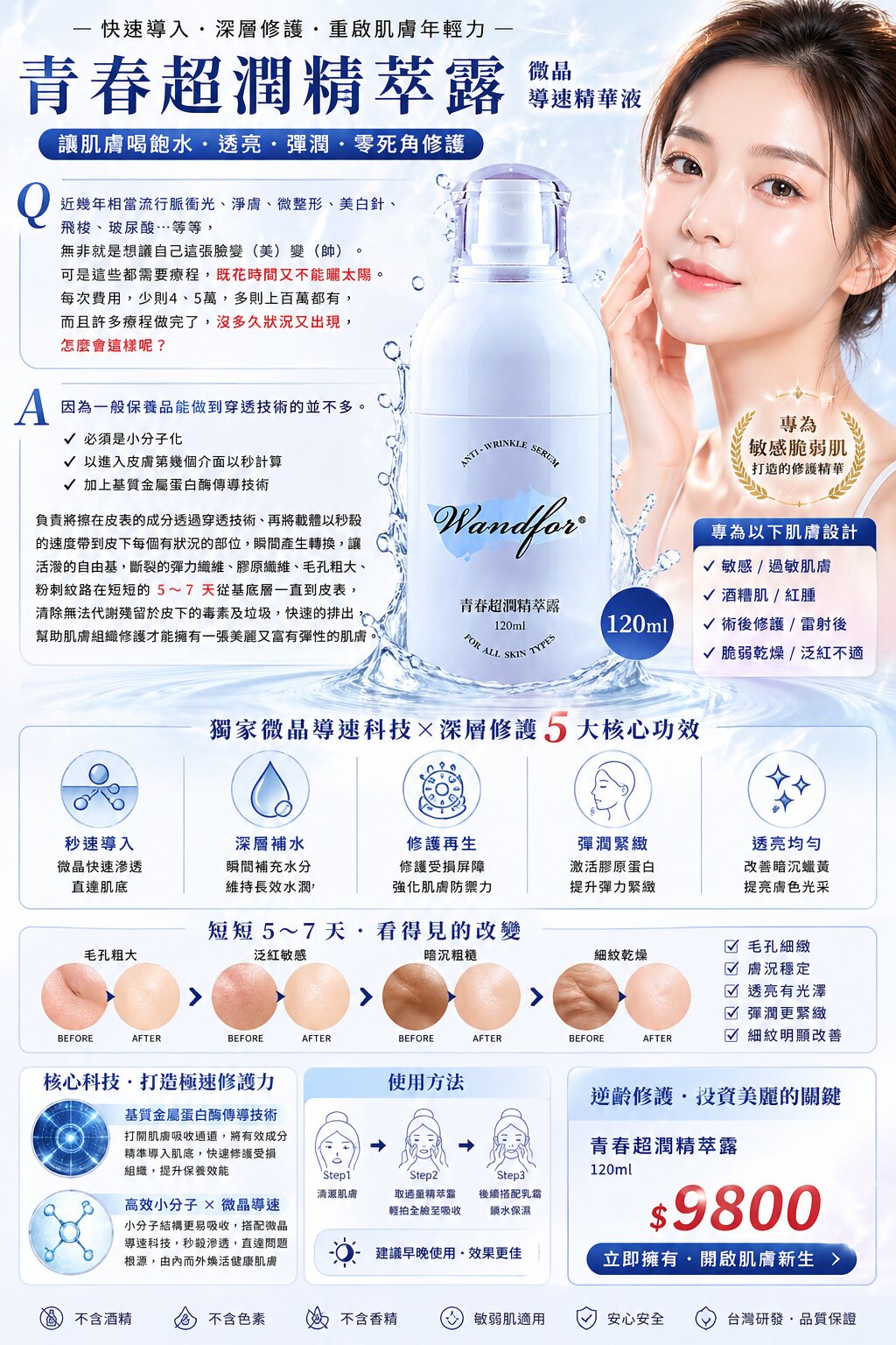 青春超潤精萃露 120ml 微晶導速精華液，專為敏感脆弱肌打造
